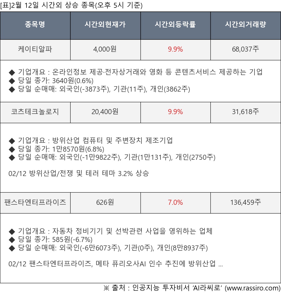 케이티알파, 코츠테크놀로지, 팬스타엔터프라이즈