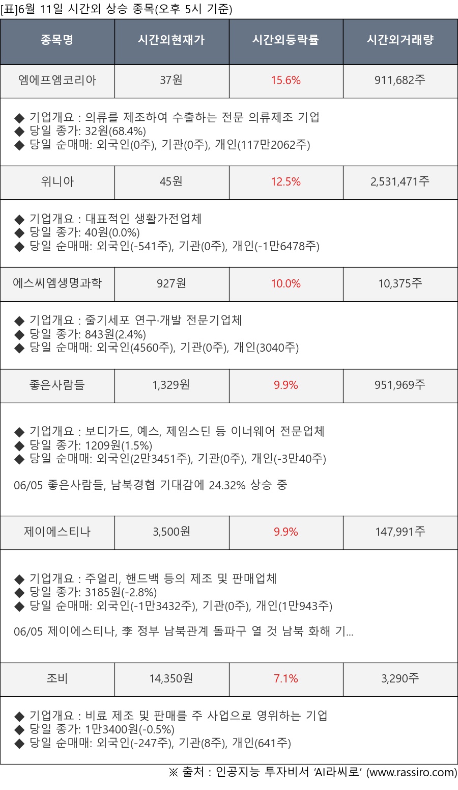 두산우(000155) : 씽크풀