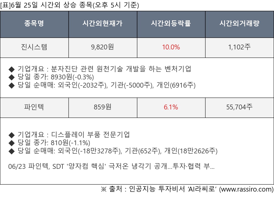 진시스템, 파인텍