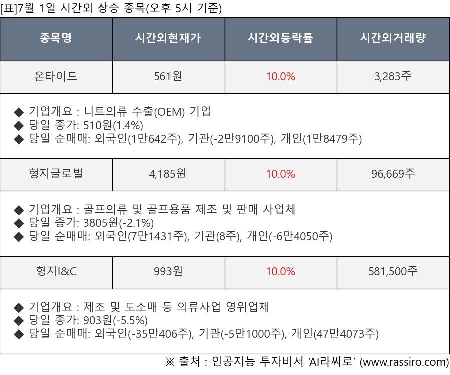 온타이드, 형지글로벌, 형지I&C