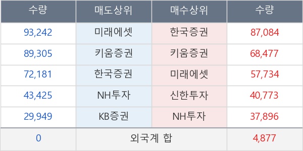 씽크풀 셀트리온 한경닷컴 증권