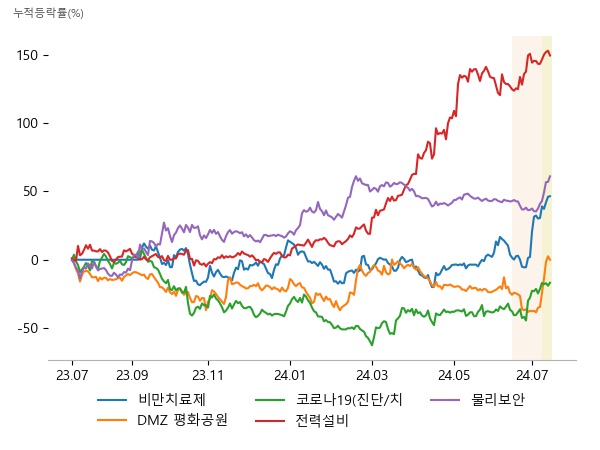 인벤티지랩, LG화학, 펩트론, 시그네틱스, 코아스, 하이드로리튬, 펩트론, 지노믹트리, 셀리드, 세명전기, 제룡전기, 제일일렉트릭, 현대에이치티, 이랜시스, 포커스에이치엔에스