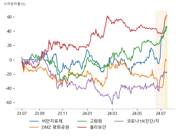 인벤티지랩, LG화학, 펩트론, 시그네틱스, 코아스, 하이드로리튬, JW중외제약, 메타바이오메드, 퓨쳐켐, 현대에이치티, 이랜시스, 포커스에이치엔에스, 지노믹트리, 셀리드, 펩트론