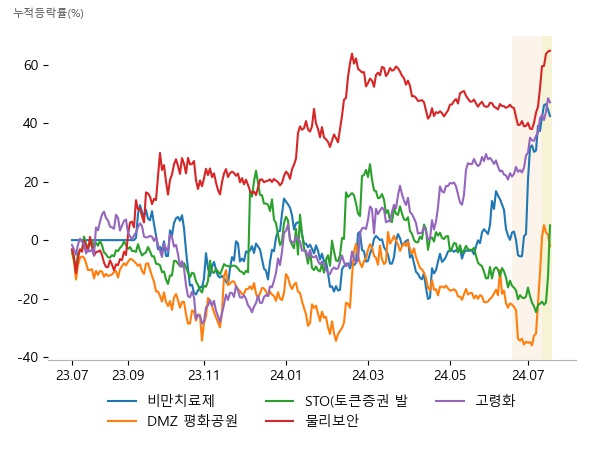 인벤티지랩, LG화학, 펩트론, 시그네틱스, 코아스, 하이드로리튬, 갤럭시아에스엠, 우리기술투자, 갤럭시아머니트리, 현대에이치티, 이랜시스, 포커스에이치엔에스, JW중외제약, 메타바이오메드, 퓨쳐켐