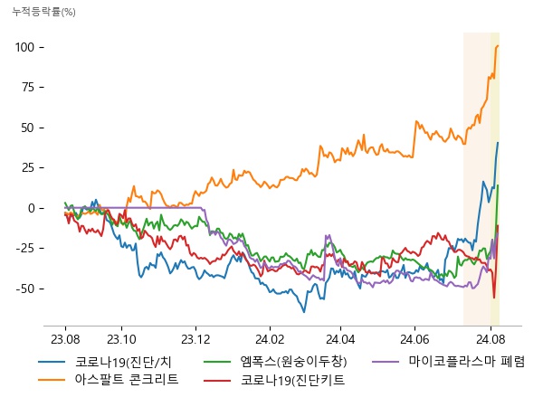 휴마시스, 펩트론, 랩지노믹스, 스페코, 한국석유, SG, 랩지노믹스, 950130, 진매트릭스, 950130, 진매트릭스, 랩지노믹스, 국제약품, 수젠텍, 경남제약