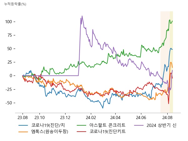 휴마시스, 펩트론, 랩지노믹스, 랩지노믹스, 950130, 진매트릭스, SG, 한국석유, 스페코, 950130, 진매트릭스, 랩지노믹스, 한빛레이저