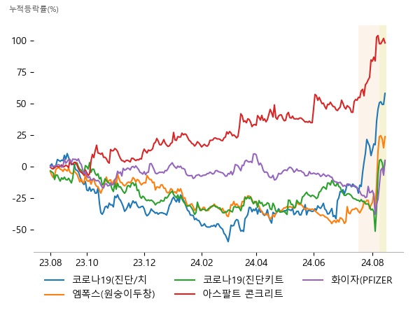 휴마시스, 펩트론, 랩지노믹스, 랩지노믹스, 950130, 진매트릭스, 950130, 진매트릭스, 랩지노믹스, 스페코, 한국석유, SG, 그린생명과학, 파미셀, 제주반도체