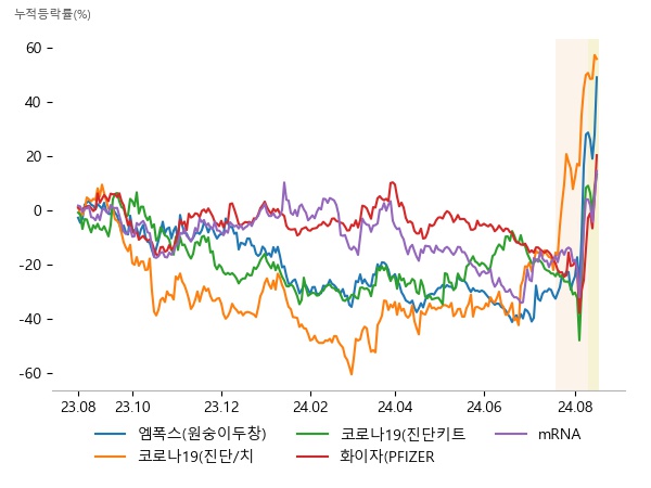 950130, 파미셀, 미코바이오메드, 휴마시스, 펩트론, 랩지노믹스, 950130, 진매트릭스, 랩지노믹스, 그린생명과학, 파미셀, 제주반도체, 아이진, 에스티팜, 피씨엘