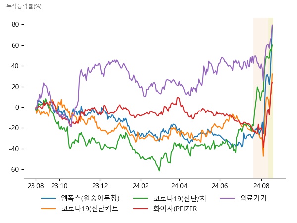 진매트릭스, 파미셀, 미코바이오메드, 950130, 진매트릭스, 랩지노믹스, 휴마시스, 펩트론, 랩지노믹스, 그린생명과학, 파미셀, 제주반도체, 뷰노, 랩지노믹스, 휴마시스