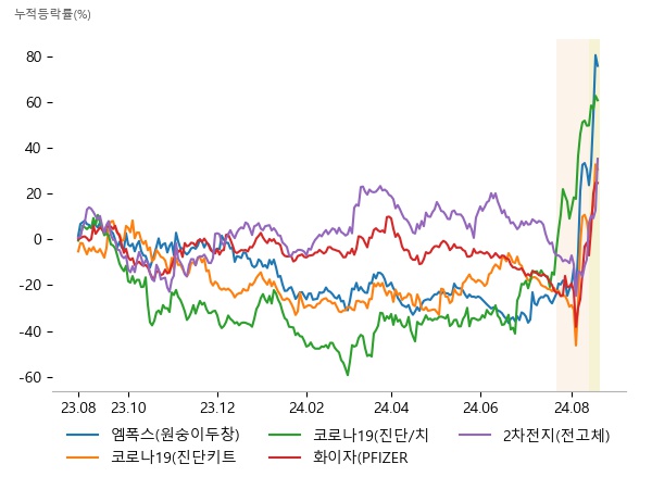 진매트릭스, 랩지노믹스, 미코바이오메드, 950130, 진매트릭스, 랩지노믹스, 휴마시스, 펩트론, 랩지노믹스, 그린생명과학, 파미셀, 제주반도체, 이브이첨단소재, 이수스페셜티케미컬, 한농화성