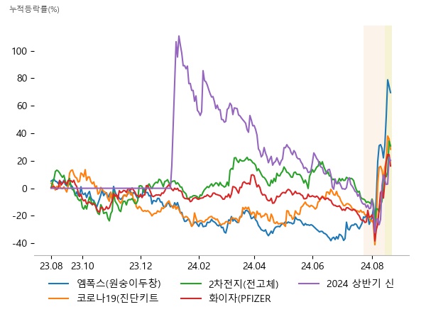 진매트릭스, 랩지노믹스, 미코바이오메드, 950130, 진매트릭스, 랩지노믹스, 이브이첨단소재, 이수스페셜티케미컬, 한농화성, 그린생명과학, 파미셀, 제주반도체, 한빛레이저