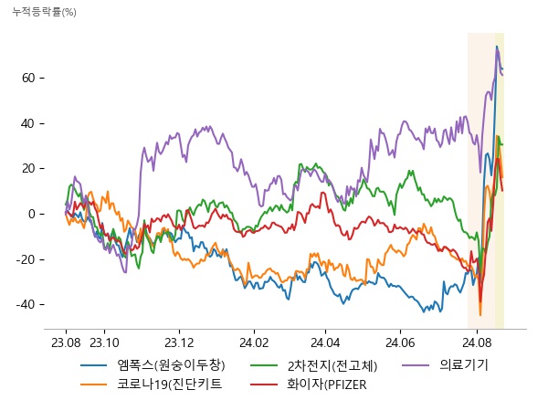 진매트릭스, 랩지노믹스, 미코바이오메드, 950130, 진매트릭스, 랩지노믹스, 이브이첨단소재, 이수스페셜티케미컬, 한농화성, 그린생명과학, 파미셀, 제주반도체, 뷰노, 랩지노믹스, 휴마시스