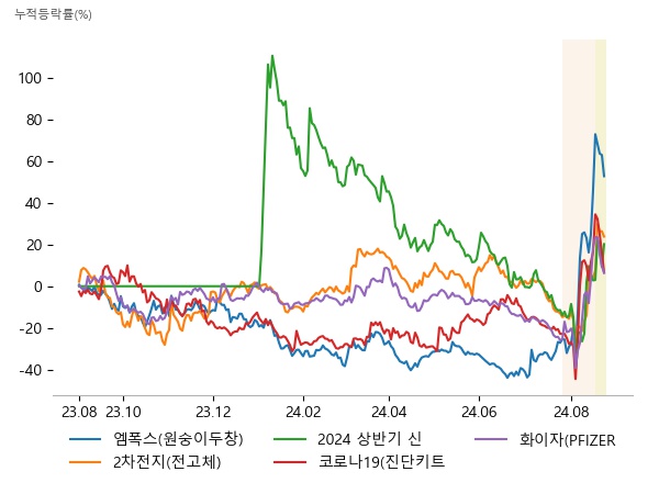 미코바이오메드, 진매트릭스, 랩지노믹스, 이브이첨단소재, 이수스페셜티케미컬, 한농화성, 한빛레이저, 950130, 진매트릭스, 랩지노믹스, 그린생명과학, 파미셀, 제주반도체