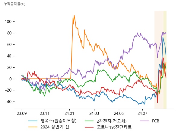 진매트릭스, 랩지노믹스, 미코바이오메드, 한빛레이저, 이수스페셜티케미컬, 한농화성, 이브이첨단소재, 950130, 진매트릭스, 랩지노믹스, 태성, 이수페타시스, 롯데에너지머티리얼즈