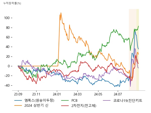 진매트릭스, 랩지노믹스, 미코바이오메드, 한빛레이저, 태성, 이수페타시스, 롯데에너지머티리얼즈, 이수스페셜티케미컬, 한농화성, 이브이첨단소재, 950130, 진매트릭스, 랩지노믹스