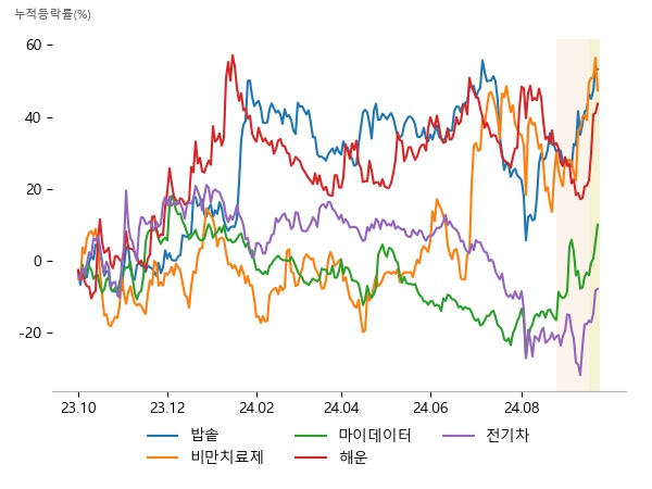 PN풍년, 캐리, 어보브반도체, 펩트론, DXVX, 샤페론, 아톤, 핑거, 파수, STX그린로지스, 흥아해운, 대한해운, 코스모신소재, 화신, 엘앤에프