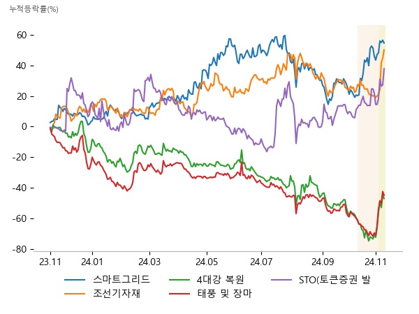 지투파워, 일진전기, 서전기전, 오리엔탈정공, 케이에스피, 현대힘스, 이화공영, 우원개발, 하이드로리튬, 하이드로리튬, 인선이엔티, 대동, 한화투자증권, 갤럭시아머니트리, 우리기술투자