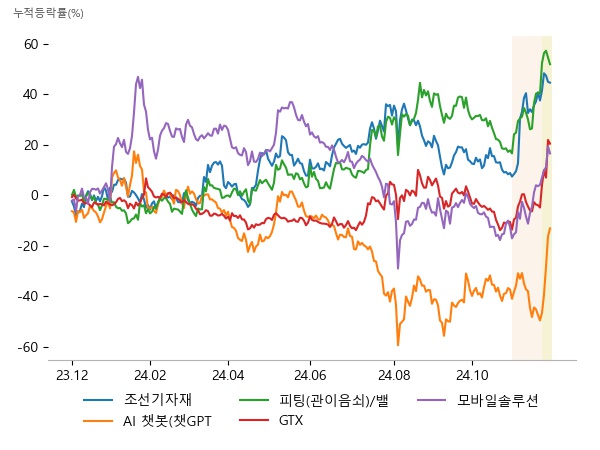 오리엔탈정공, 케이프, 현대힘스, 플리토, 데이타솔루션, 폴라리스AI, 화성밸브, 성광벤드, 태광, 세명전기, 폴라리스AI, HJ중공업, 카페24, 인포뱅크, 폴라리스오피스