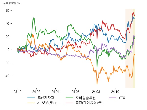 오리엔탈정공, 케이프, 현대힘스, 플리토, 데이타솔루션, 폴라리스AI, 카페24, 인포뱅크, 폴라리스오피스, 화성밸브, 성광벤드, 태광, 세명전기, 폴라리스AI, HJ중공업