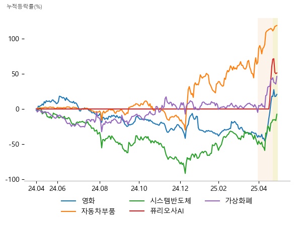 포바이포, 쇼박스, 덱스터, 디아이씨, 한중엔시에스, KBI메탈, 퀄리타스반도체, 시지트로닉스, 미래반도체, 엑스페릭스, 포바이포, TS인베스트먼트, 우리기술투자, 인바이오젠, TS인베스트먼트