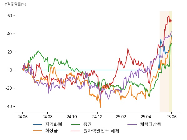 쿠콘, 코나아이, 웹케시, 실리콘투, 브이티, 제닉, 상상인증권, 유진투자증권, 미래에셋증권, 우리기술, 두산에너빌리티, 비에이치아이, SAMG엔터, 리튬포어스, 대원미디어