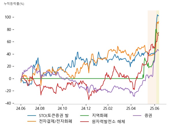 다날, 갤럭시아머니트리, 한국정보인증, 다날, 카카오페이, 갤럭시아머니트리, 쿠콘, 코나아이, 웹케시, 우리기술, 두산에너빌리티, 비에이치아이, 유진투자증권, 미래에셋증권, 부국증권