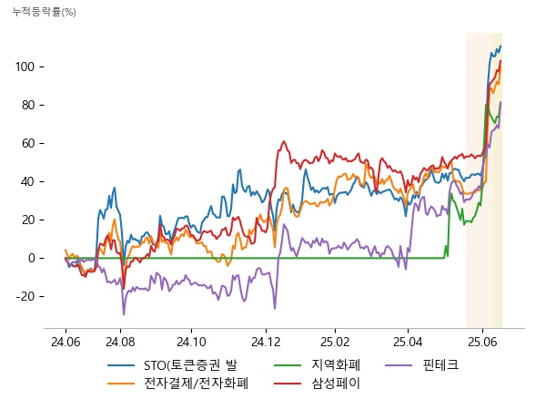 다날, 갤럭시아머니트리, 한국정보인증, NHN KCP, 카카오페이, 갤럭시아머니트리, 쿠콘, 코나아이, 웹케시, 다날, 이루온, 갤럭시아머니트리, 웹케시, 아톤, 라온시큐어