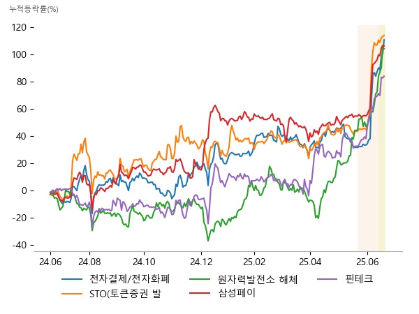 갤럭시아머니트리, 카카오페이, NHN KCP, 다날, 갤럭시아머니트리, 한국정보인증, 오르비텍, 우진, 우리기술, 다날, 이루온, 갤럭시아머니트리, 라온시큐어, 웹케시, 아톤