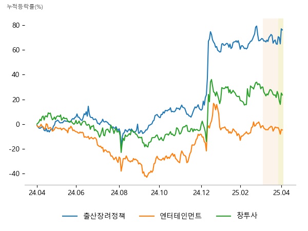 캐리소프트, 메디앙스, 깨끗한나라, 아티스트스튜디오, 갤럭시아에스엠, SM C&C, 대성창투, 린드먼아시아, 나우IB