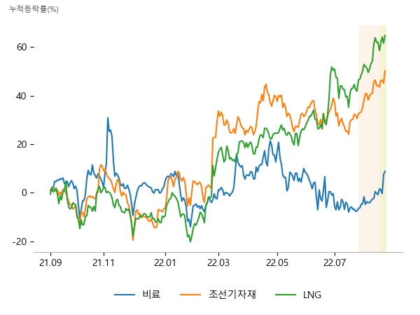 남해화학, 효성오앤비, 누보, 한국카본, STX중공업, STX엔진, 한국카본, HSD엔진, 비에이치아이