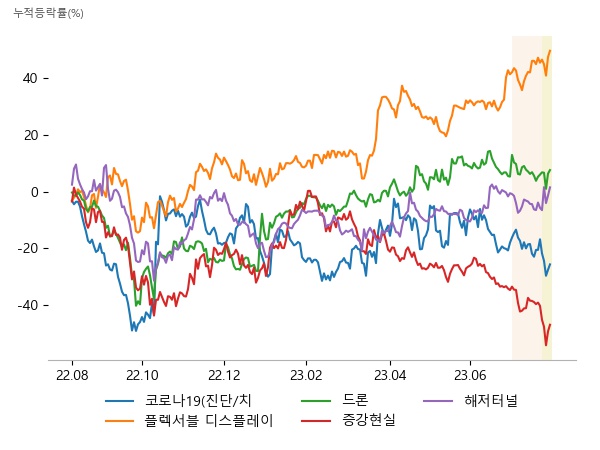 아이진, 진시스템, 바이오니아, 주성엔지니어링, PI첨단소재, 덕산네오룩스, 휴니드, 퍼스텍, 한컴위드, 엔씨소프트, 가온그룹, 맥스트, 부산산업, KT서브마린, 특수건설