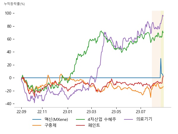 태경산업, 나인테크, 아모센스, 명문제약, 신풍제약, 화일약품, 큐렉소, 로보스타, 아진엑스텍, 삼화페인트, 노루페인트, 벽산, 뷰노, 큐렉소, 자이글