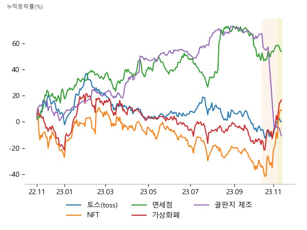 한화투자증권, 엔비티, 한국전자인증, 컴투스홀딩스, 다날, 위메이드, 호텔신라, 글로벌텍스프리, 토니모리, 우리기술투자, 다날, 위메이드, 한국수출포장, 영풍제지, 대영포장