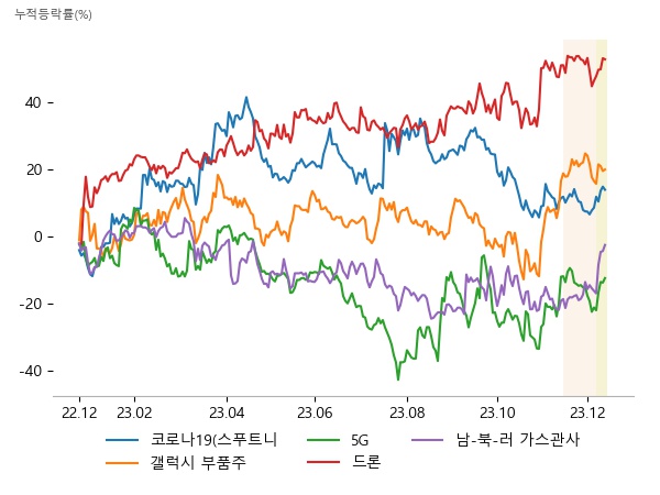 보령, 종근당바이오, 제테마, 이수페타시스, 자화전자, 앤디포스, RFHIC, 나무기술, 이수페타시스, 매커스, 에스코넥, 네온테크, SK오션플랜트, 하이스틸, 부국철강