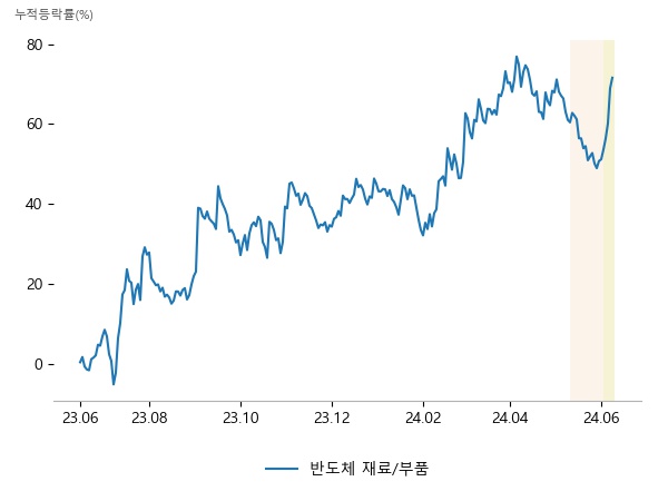 하나마이크론, 레이크머티리얼즈, 덕산테코피아