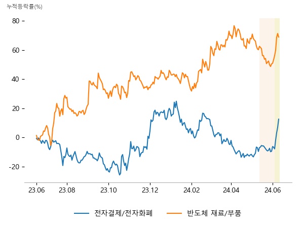 카페24, 갤럭시아머니트리, 다날, 하나마이크론, 레이크머티리얼즈, 덕산테코피아