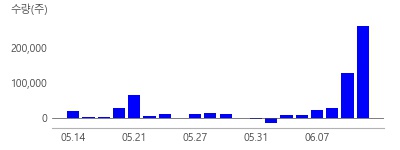 한국정보통신, KG이니시스, 인포뱅크, 카페24, KG모빌리언스, NHN KCP, 950110, 갤럭시아머니트리, 인포바인, NHN, 헥토파이낸셜, 쿠콘, 카카오페이, 다날