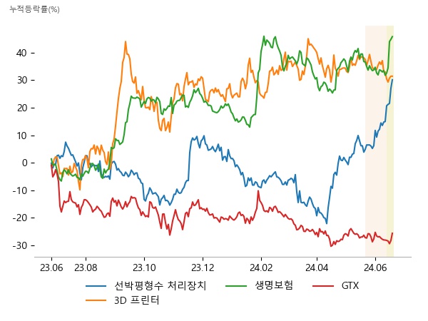 HD한국조선해양, 캐리, STX엔진, 에스티아이, 휴림로봇, 로보스타, 삼성생명, 한화생명, 동양생명, GS건설, 특수건설, 대우건설