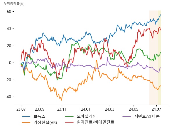 파마리서치, 제테마, 한국비엔씨, 제이씨현시스템, 동운아나텍, 신도기연, 썸에이지, 넷마블, 엔씨소프트, 제이엘케이, 토마토시스템, JW중외제약, 유니온, 성신양회, 모헨즈