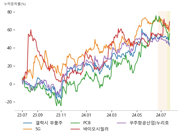 켐트로닉스, 이수페타시스, 자화전자, 휴먼테크놀로지, 나무기술, 이수페타시스, 태성, 티엘비, 이수페타시스, 에이프로젠바이오로직스, 동아에스티, 알테오젠, 이수페타시스, 한글과컴퓨터, 인텔리안테크