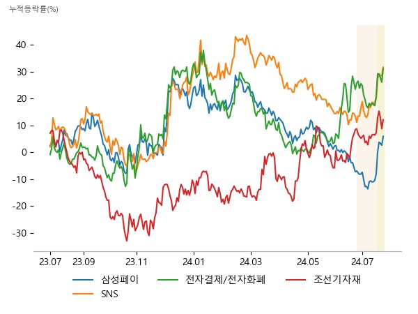 갤럭시아머니트리, 아모텍, 소니드, 포니링크, SOOP, 갤럭시아머니트리, 카페24, 갤럭시아머니트리, 다날, 오리엔탈정공, 태광, 케이에스피