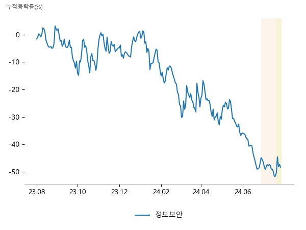 지니언스, 나노브릭, 모니터랩