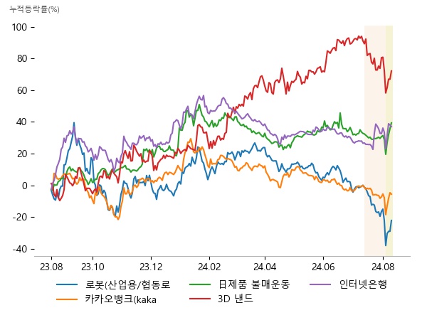 제우스, 티로보틱스, 신성델타테크, 카카오뱅크, 인포뱅크, 알서포트, 해태제과식품, 모나리자, 아가방컴퍼니, 피에스케이홀딩스, 유진테크, 제우스, 이니텍, 드림시큐리티, 카카오뱅크