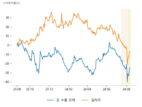 디이엔티, 한화솔루션, 이녹스첨단소재, 오픈놀, DSC인베스트먼트, 메가엠디