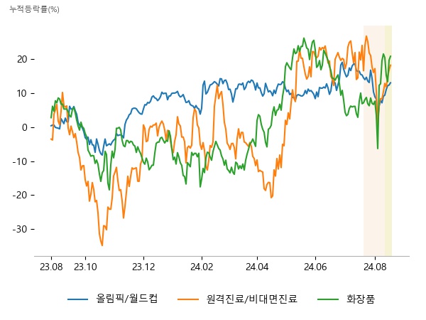 하이트진로홀딩스, SOOP, 하이트진로, 제이엘케이, 토마토시스템, 인성정보, 실리콘투, 국제약품, 현대바이오랜드