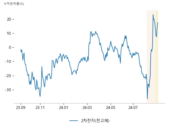 이수스페셜티케미컬, 한농화성, 이브이첨단소재