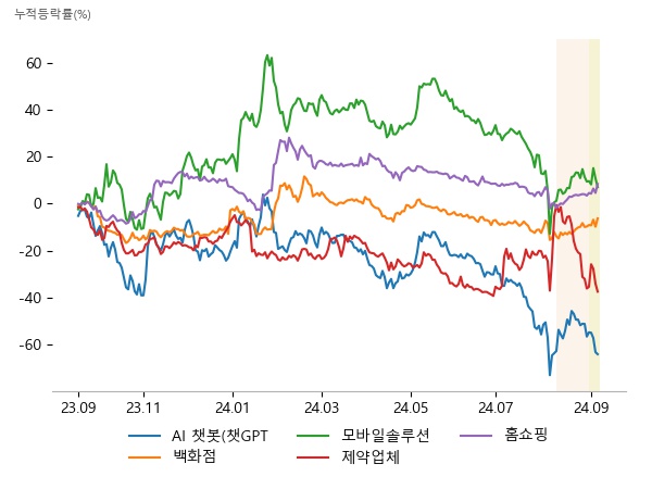 폴라리스오피스, 이수페타시스, 플리토, 롯데쇼핑, 현대백화점, 신세계, 폴라리스오피스, 갤럭시아머니트리, 카페24, 국제약품, 알리코제약, 압타머사이언스, 현대홈쇼핑, 롯데쇼핑, CJ ENM