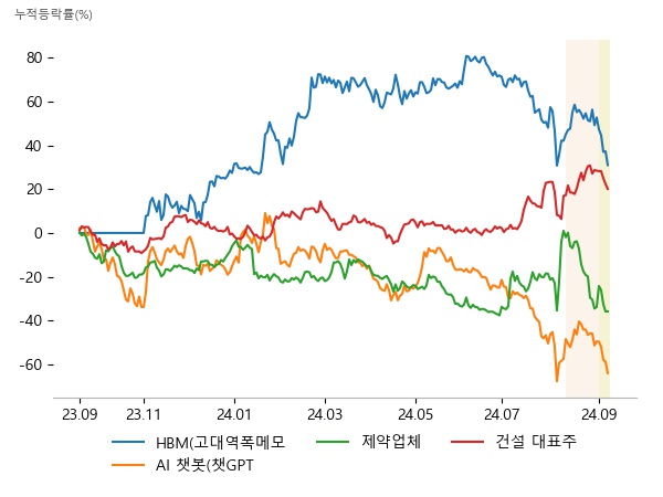 와이씨, 피에스케이홀딩스, 제우스, 폴라리스오피스, 이수페타시스, 플리토, 국제약품, 알리코제약, 압타머사이언스, DL이앤씨, HDC현대산업개발, GS건설