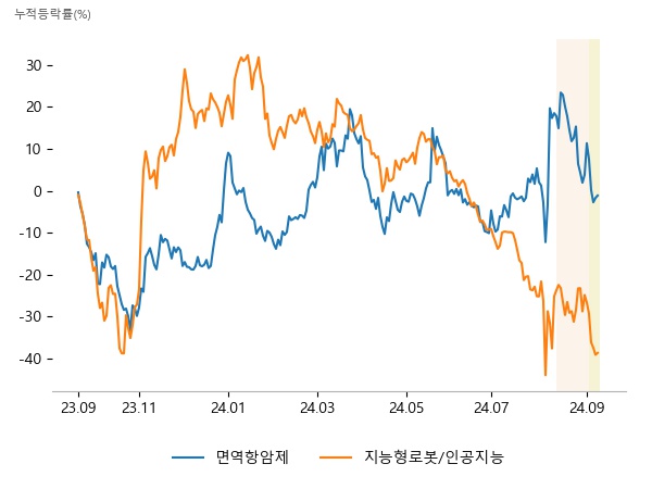 압타머사이언스, 에이비엘바이오, 유틸렉스, 셀바스AI, 바이브컴퍼니, 크라우드웍스