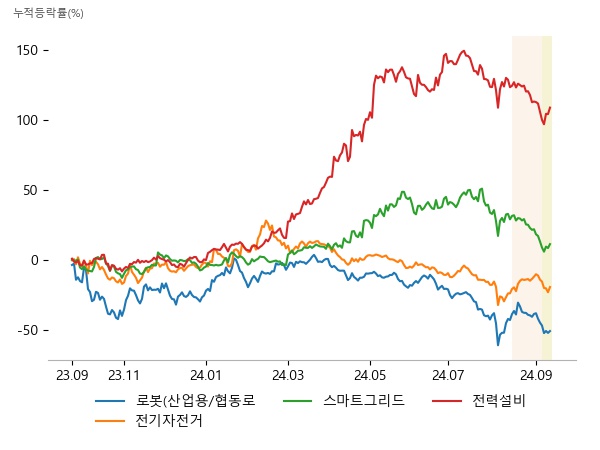 제우스, 티로보틱스, 신성델타테크, 파워로직스, 삼성SDI, 에스피지, LS ELECTRIC, 일진전기, 서전기전, 제룡전기, 일진전기, 제룡산업